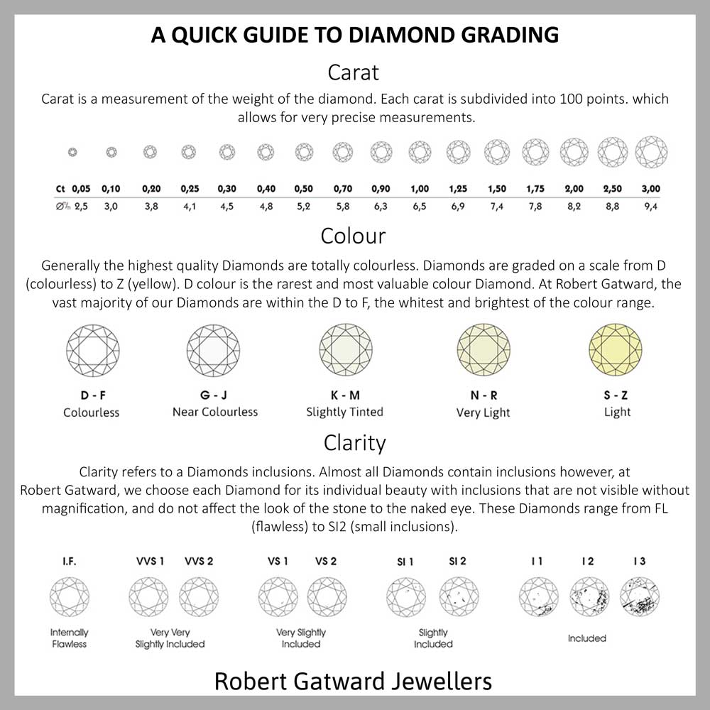 The Round Brilliant Cut Compass Set Platinum Laboratory Grown Diamond Solitaire Engagement Ring