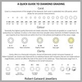 diamond buying guide