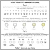 Platinum 3.48ct Oval Cut Laboratory Grown Diamond Three Stone Engagement Ring