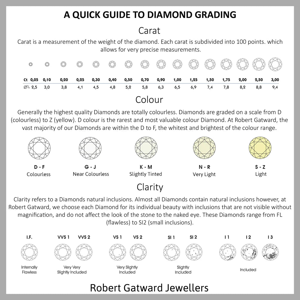 The Clover Platinum 0.30ct Round Brilliant Cut Diamond Solitaire Engagement Ring
