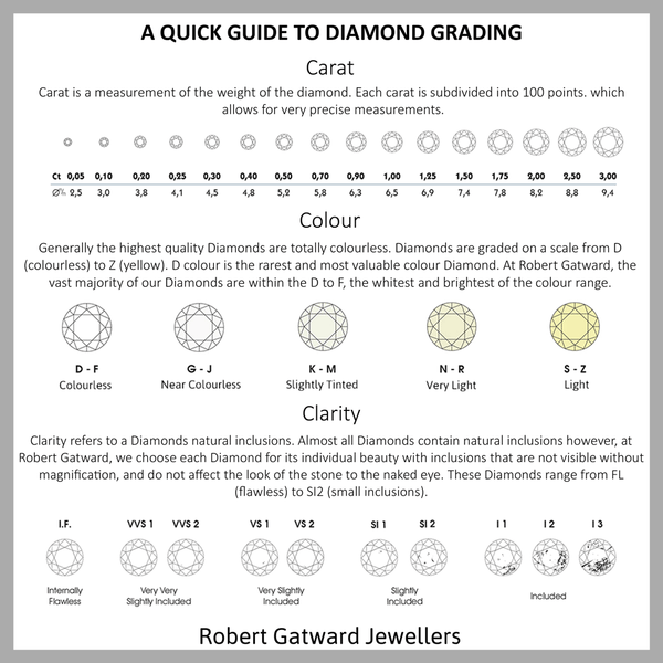 18ct White Gold Round Brilliant Cut Diamond Four Claw Certificated Stud Earrings