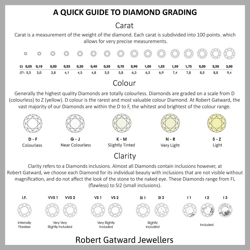Average Engagement How Much Diamond Carat Average Engagement Carat