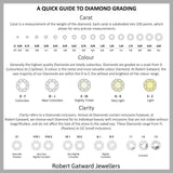 diamond buying guide