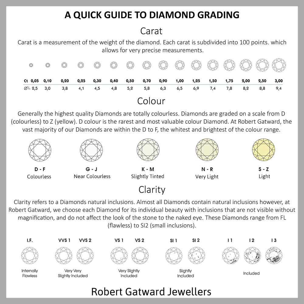 diamond buying guide