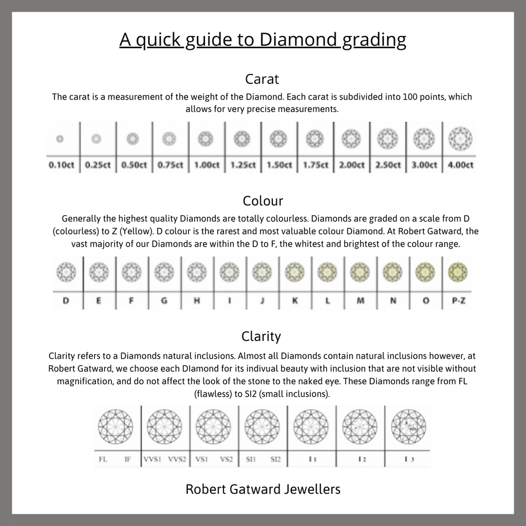 The Hydrangea Platinum Round Brilliant Cut Diamond Solitaire Engagement Ring